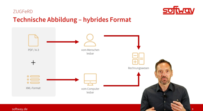 Softway_AG_We_love_Formulare_Elektronische_Rechnung.png